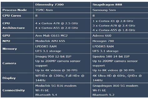 xnxx meguri selalu suguhkan perbandingan chipset murah ban habis tidak rata jam 7 image 3