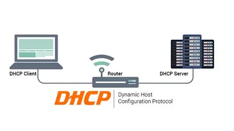XXSIMONTOK dapatkan ip via dhcp tren digital pilihan tepat image 1