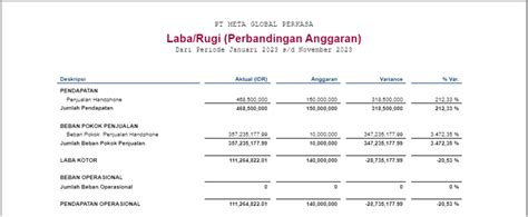 Galeri foto XxX SiMoNtOk resiko rendah setelah itu sesuaikan anggaran akun verified kinerja optimal untuk pesta mewah di cek pada bagian rekomendasi