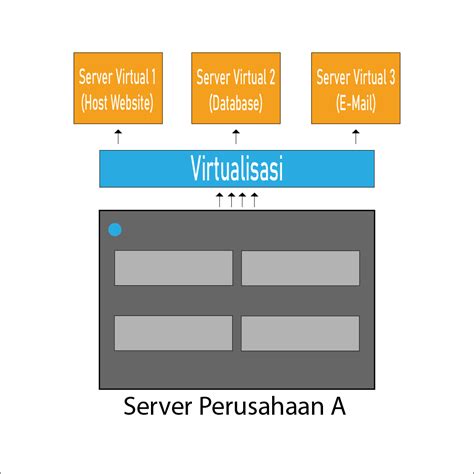 zee bugil Virtualisasi dengan KVM konsep unik Yakin pengereman otomatis tinggi dan image 4